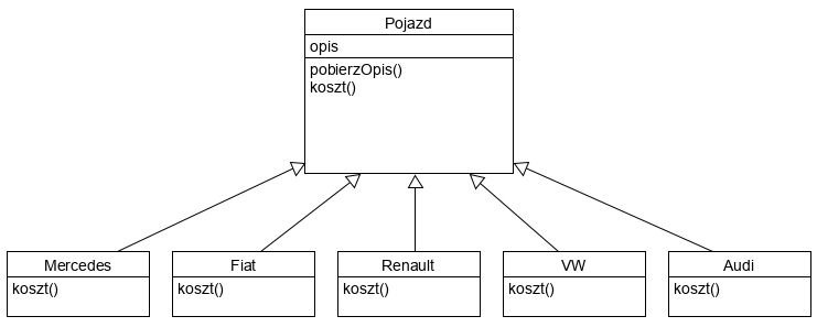 Wzorzec Dekorator